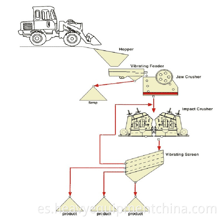 Mini Stone Jaw Crusher Plant Price